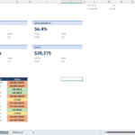 KPI dashboard spreadsheet, showing the dashboard tab.