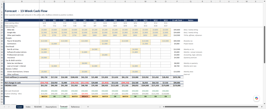 forecast tab of the Merchant Sheets 13 week cash flow forecast for ecommerce.