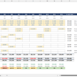 forecast tab of the Merchant Sheets 13 week cash flow forecast for ecommerce.