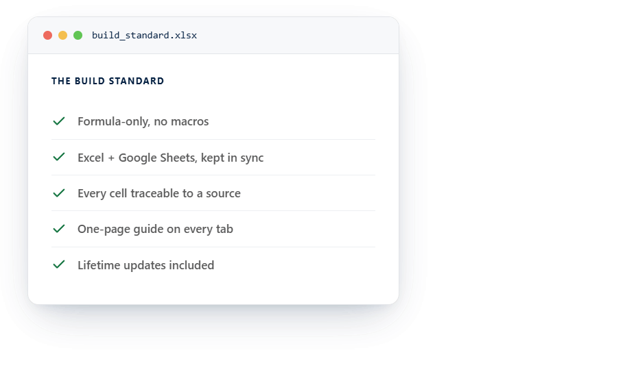 graphic showing a list of features in the standard Merchant Sheets spreadsheet methodology.