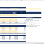 screenshot of the cac/ltv and cohort analyzer from Merchant Sheets