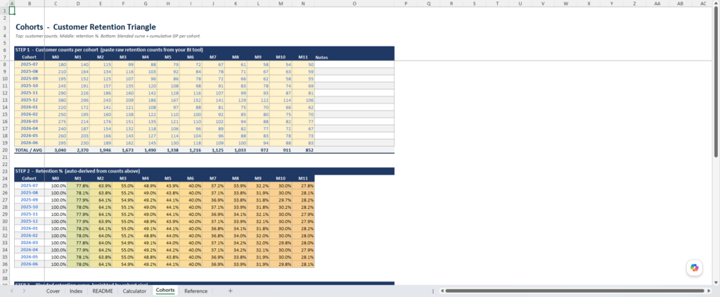 screenshot of the cac/ltv and cohort analyzer from Merchant Sheets