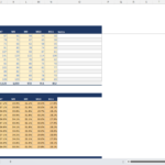 screenshot of the cac/ltv and cohort analyzer from Merchant Sheets
