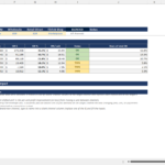 screenshot of the contribution margin by channel Merchant Sheets template.
