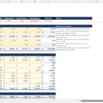 screenshot of the contribution margin by channel Merchant Sheets template.