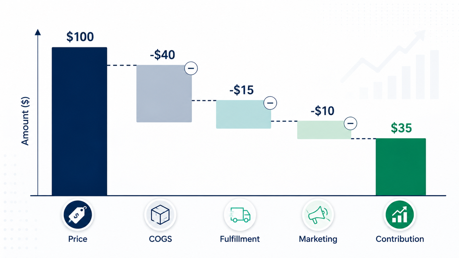 graphic of a waterfall chart.