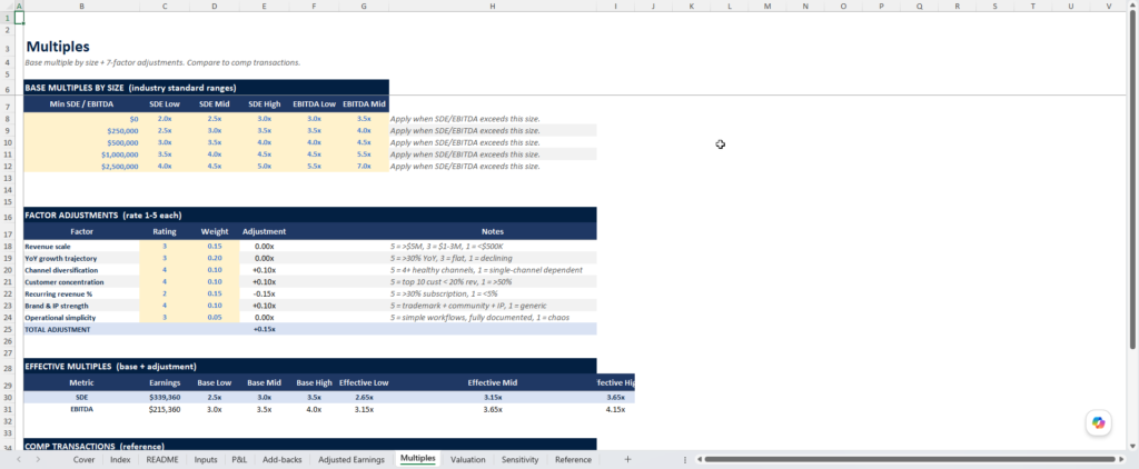 screenshot of the Merchant Sheets ecomm business valuation tool