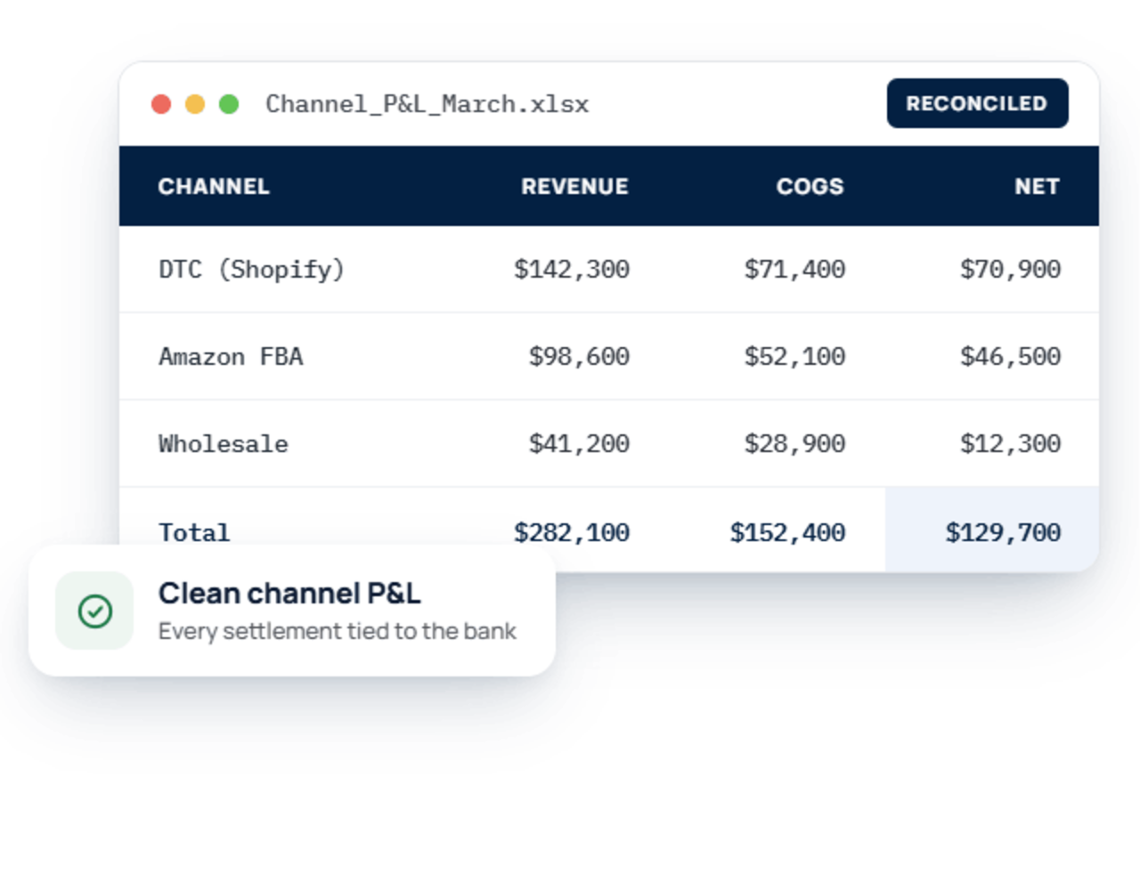 spreadsheet mockup showing ecommerce accounting