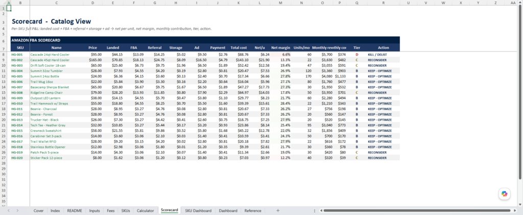 screenshot of the Merchant Sheets Amazon FBA calculator.