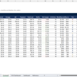 screenshot of the Merchant Sheets Amazon FBA calculator.