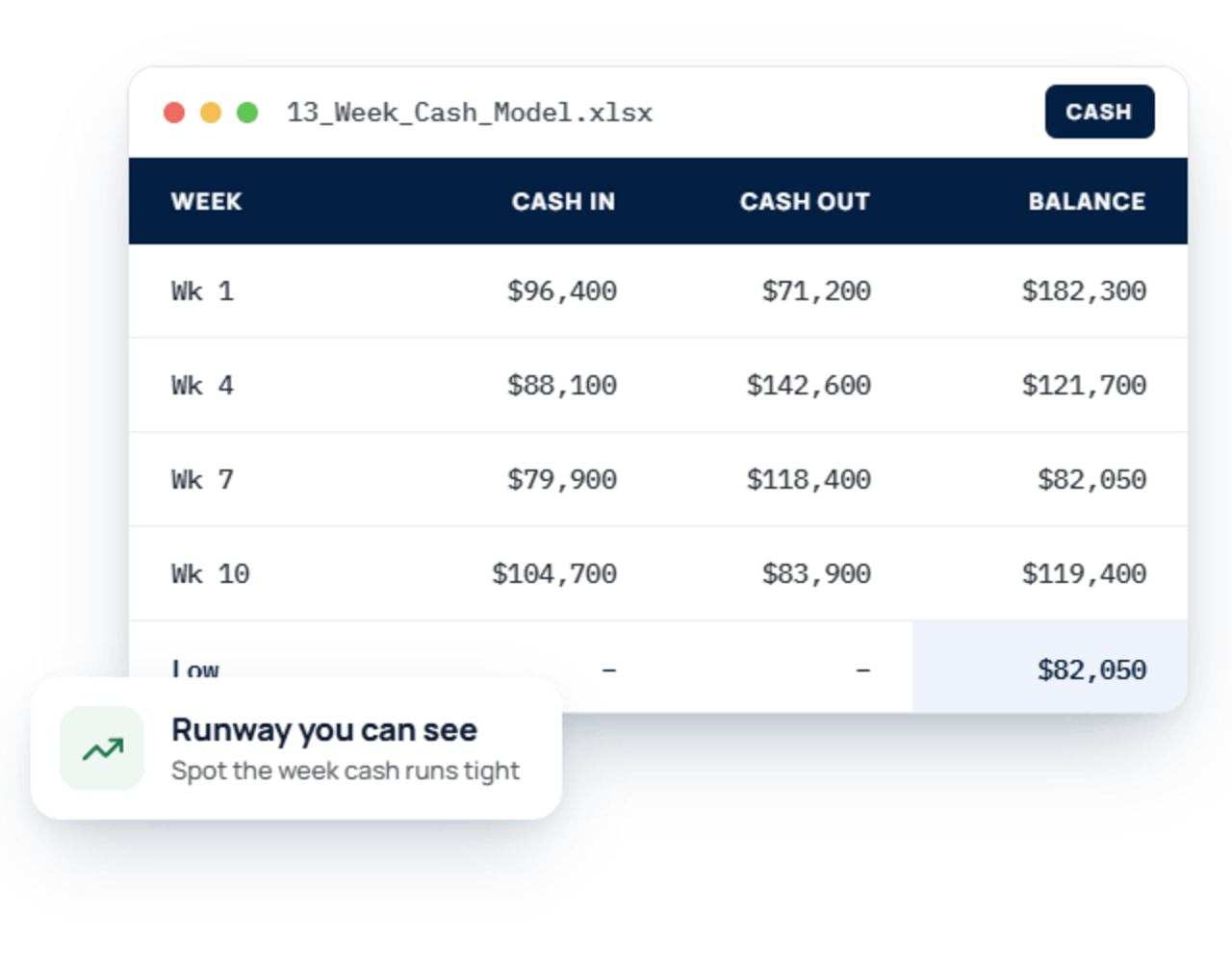 mockup of a spreadsheet showing a financial model for an ecommerce company.