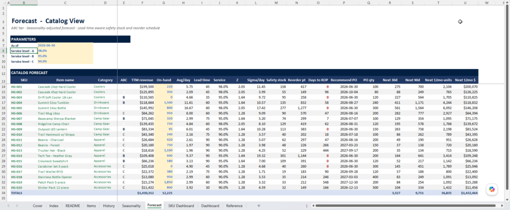 screenshot of the inventory forecasting template from Merchant Sheets.
