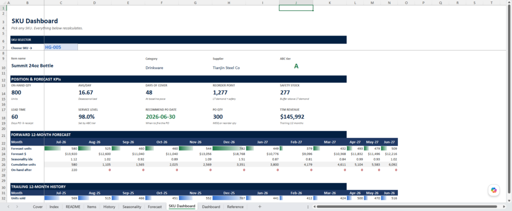 screenshot of the inventory forecasting template from Merchant Sheets.
