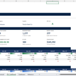 screenshot of the inventory forecasting template from Merchant Sheets.