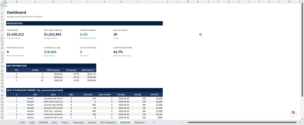 screenshot of the inventory forecasting template from Merchant Sheets.