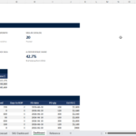 screenshot of the inventory forecasting template from Merchant Sheets.