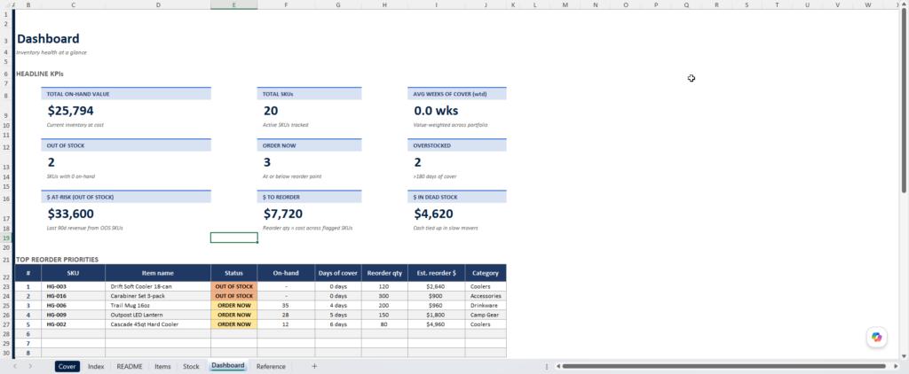 dashboard tab of the inventory management base template