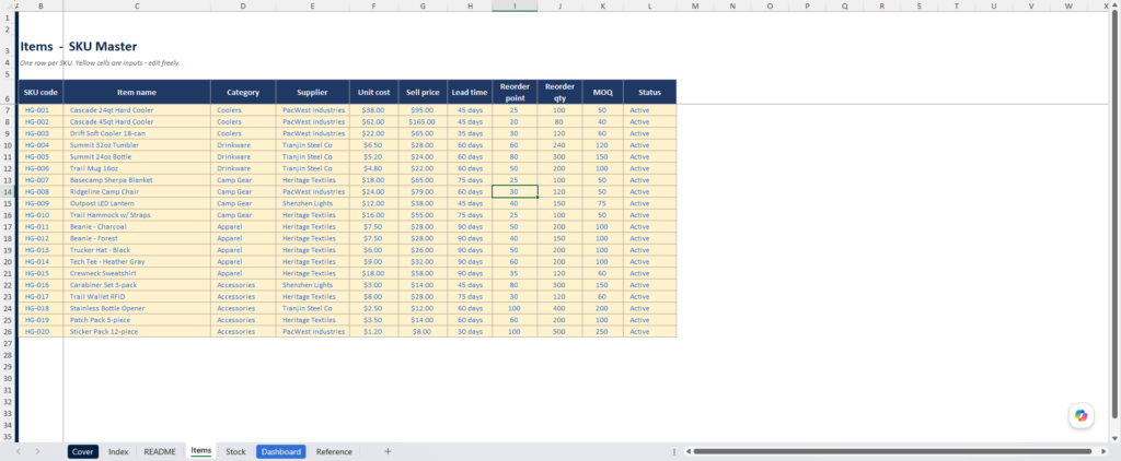 items tab of the inventory management base template