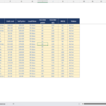 items tab of the inventory management base template