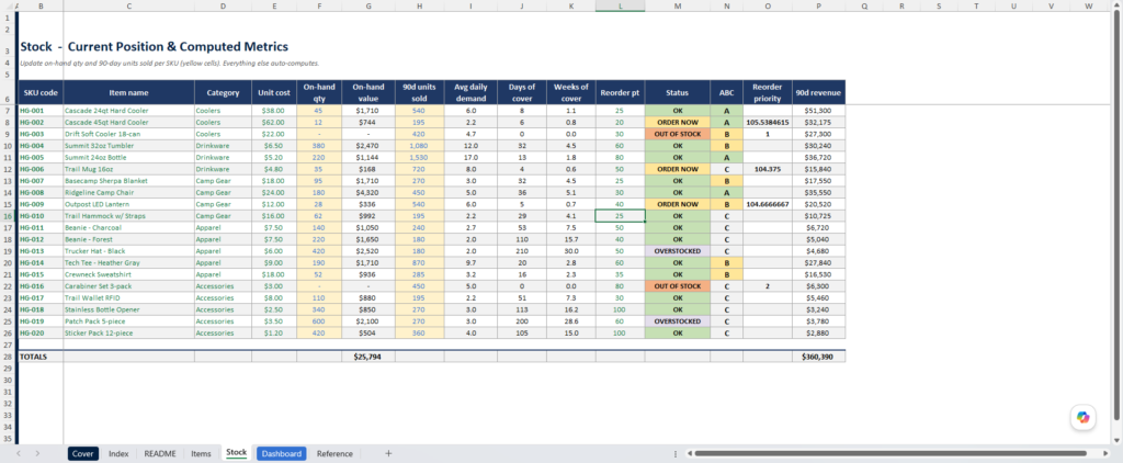 stock and reorder tab of the inventory management base template.