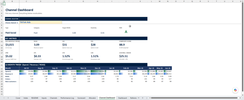 screenshot of the Merchant Sheets marketing model template