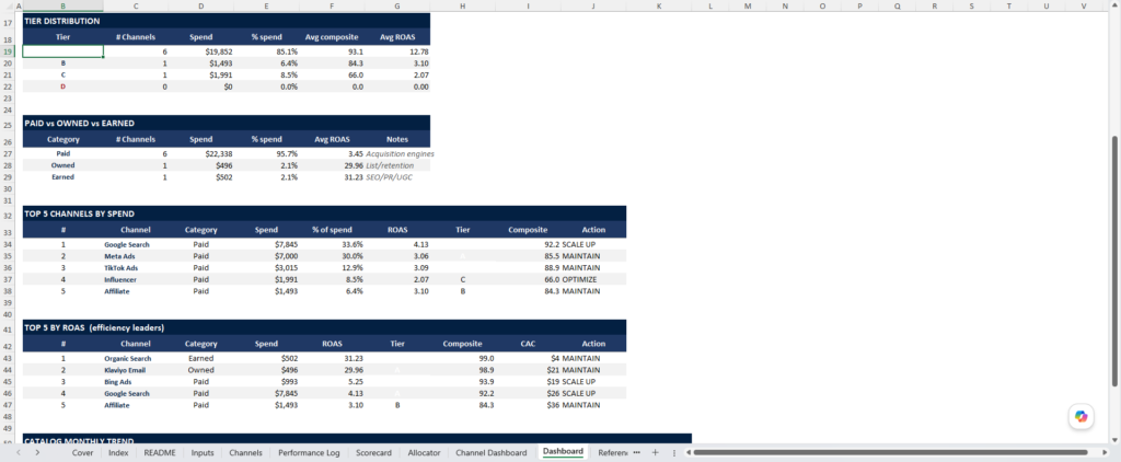 screenshot of the Merchant Sheets marketing model template