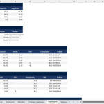 screenshot of the Merchant Sheets marketing model template