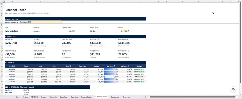 screenshot of the multi channel reconciliation template from Merchant Sheets