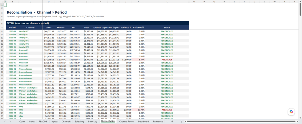 screenshot of the multi channel reconciliation template from Merchant Sheets