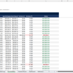 screenshot of the multi channel reconciliation template from Merchant Sheets