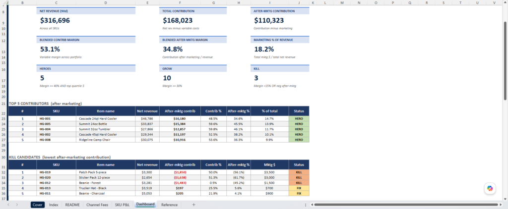 dashboard tab of the pnl by sku Merchant Sheets Template