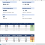 dashboard tab of the pnl by sku Merchant Sheets Template