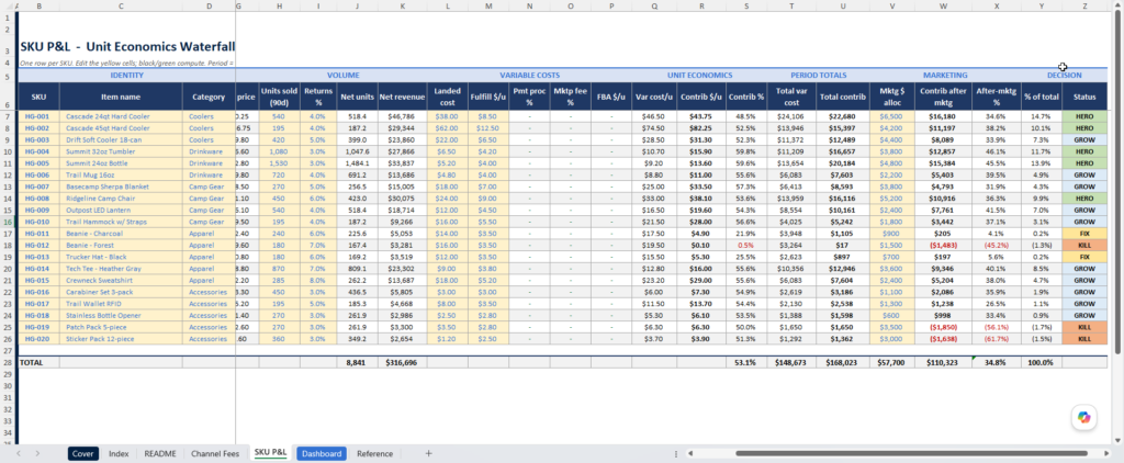 main tab of the onl by sku merchants sheets template