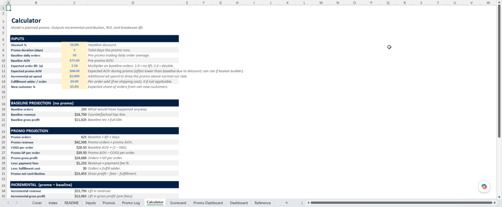 screenshot of the promotions ROI calculator from Merchant Sheets