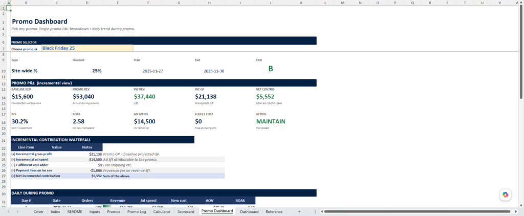 screenshot of the promotions ROI calculator from Merchant Sheets