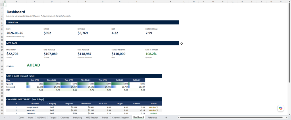 screenshot of the ROAS MER tracker from Merchant Sheets.