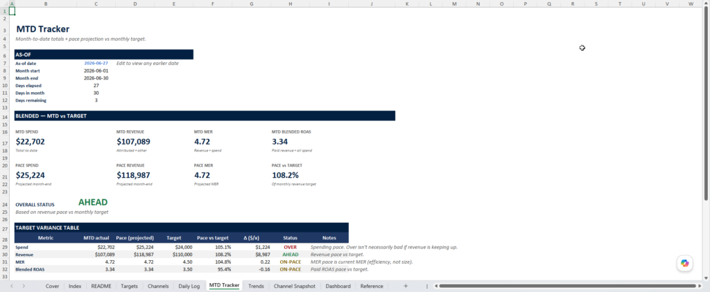 screenshot of the ROAS MER tracker from Merchant Sheets.