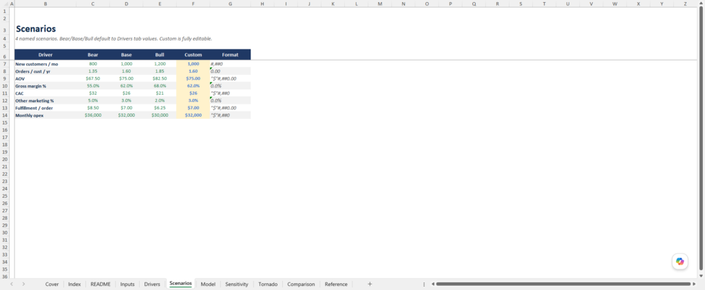 screenshot of the scenario planner template from Merchant Sheets.