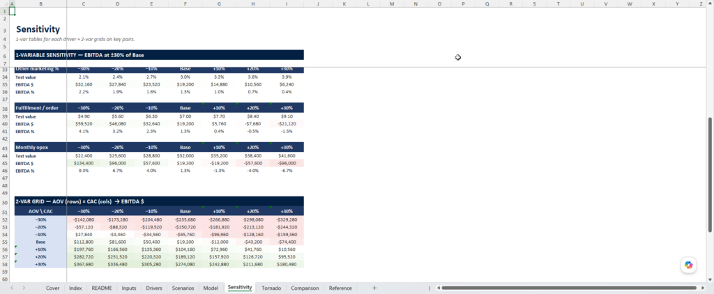 screenshot of the scenario planner template from Merchant Sheets.