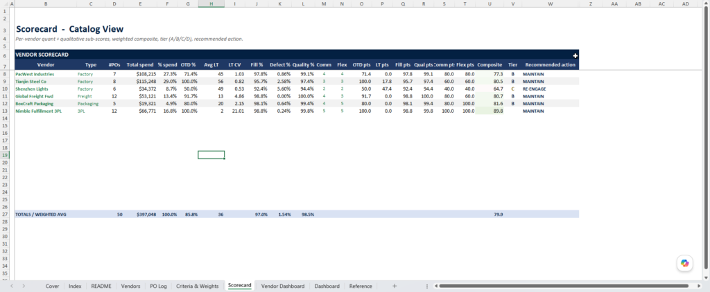 screenshot of the Merchant Sheets Vendor supplier scorecard template