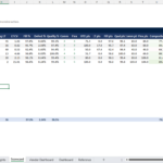 screenshot of the Merchant Sheets Vendor supplier scorecard template
