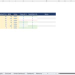 screenshot of the Merchant Sheets Vendor supplier scorecard template