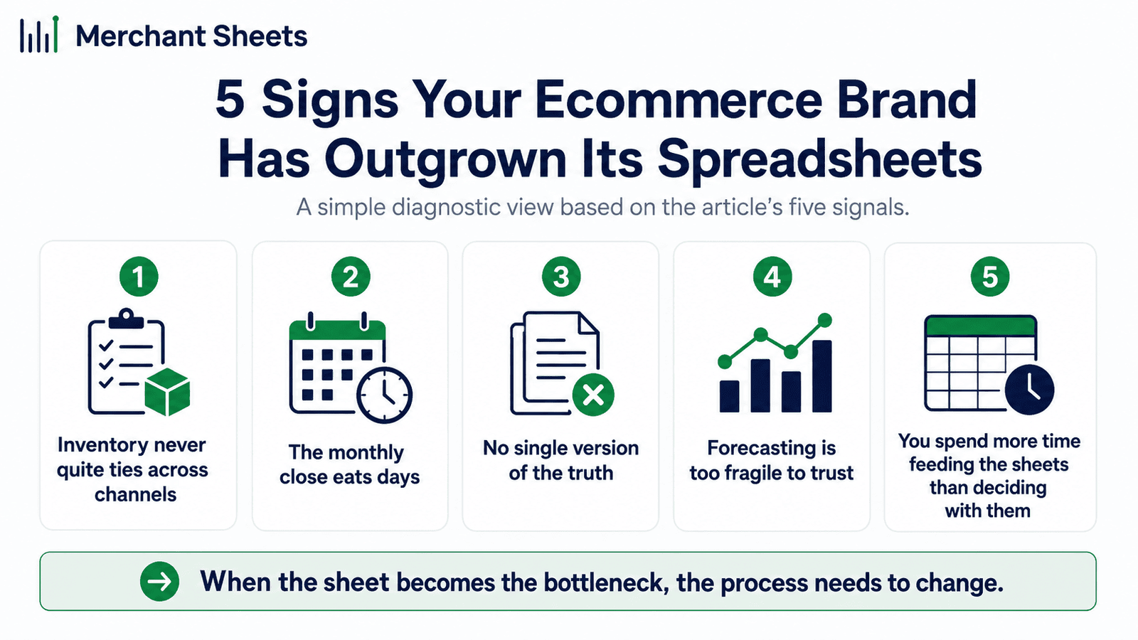 signs an ecommerce brand has outgrown spreadsheets.