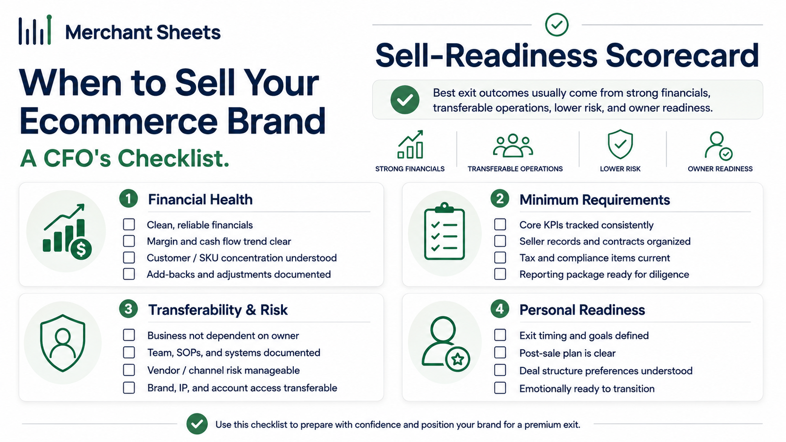 ecommerce exit-readiness checklist across financial health, requirements, risk, and owner readiness.