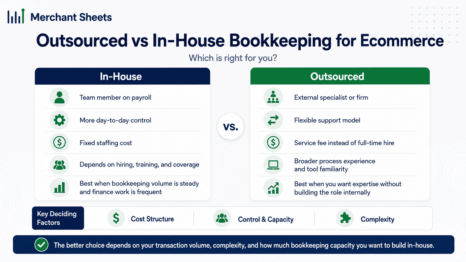 outsourced vs in-house ecommerce bookkeeping cost comparison.