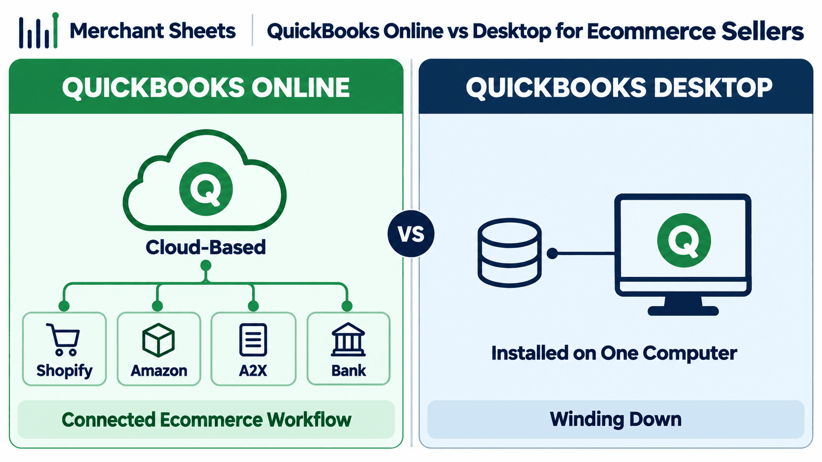QuickBooks Online versus QuickBooks Desktop for an ecommerce business.
